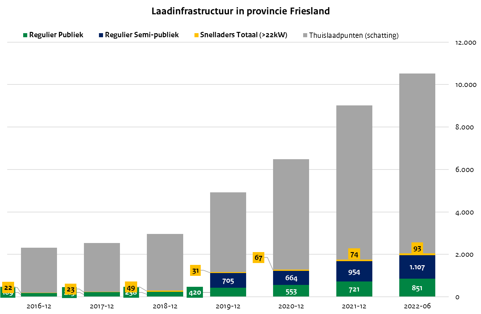 Laadinfra Friesland